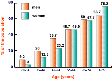 High Blood Pressure Chart For Men