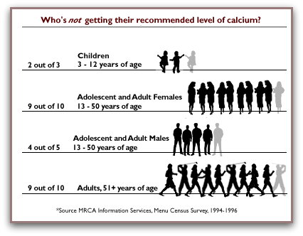 calcium deficiency symptoms