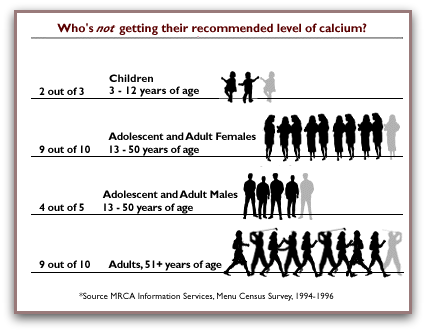 Low Calcium Food Chart