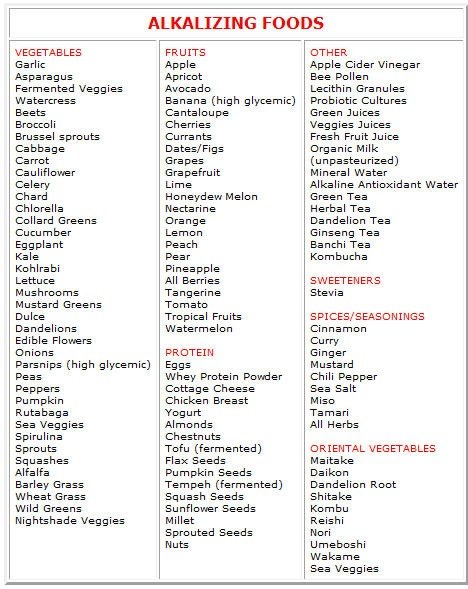 High alkaline foods chart
