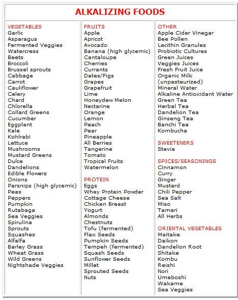 Alkaline Fruits Chart