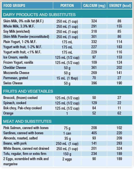 calcium deficiency symptoms