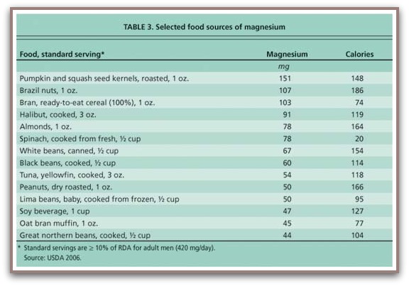 magnesium deficiency symptoms magnesium deficiency symptoms