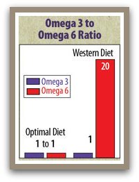 fish oil benefits chart